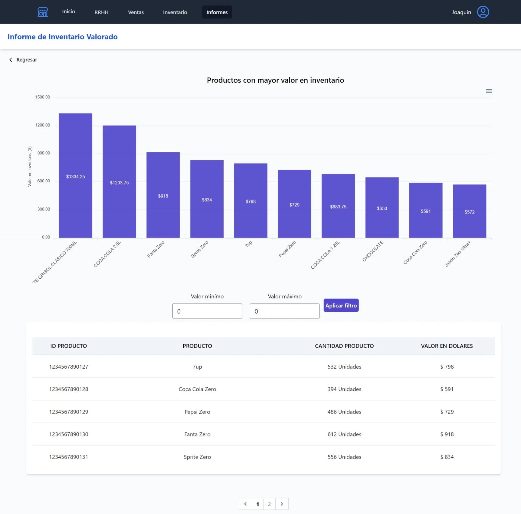 Carmencita Management System 6
