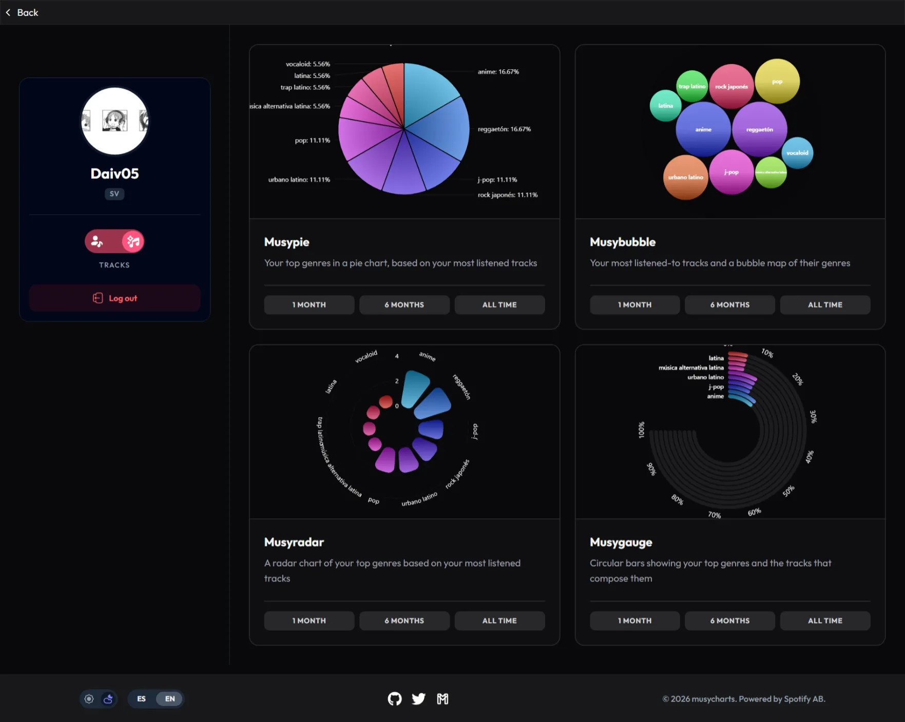 MusyCharts 3