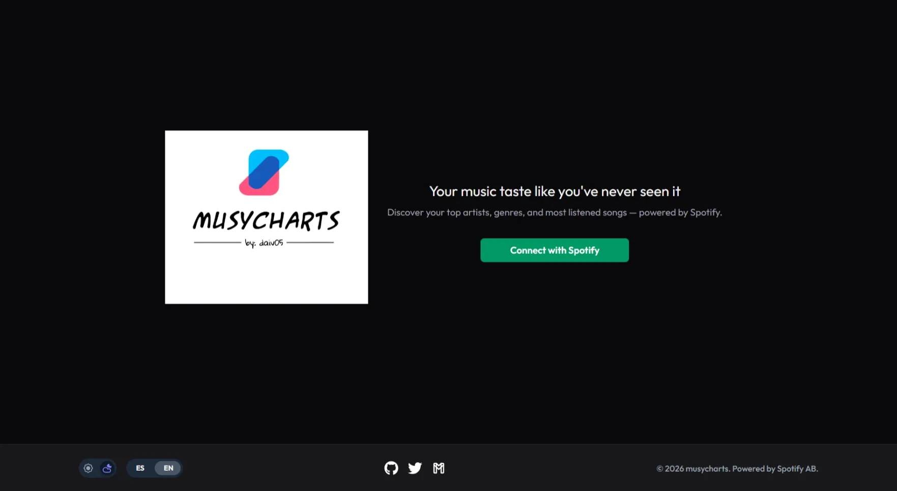 MusyCharts 4